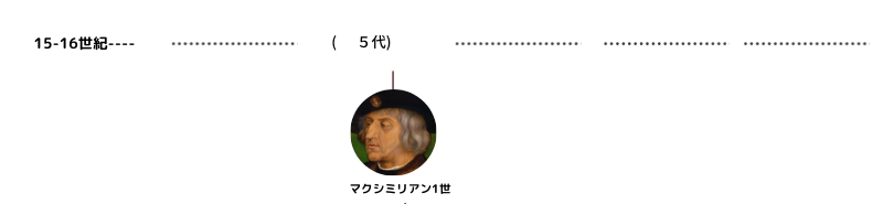 ハプスブルク家 スペイン王家 家系図 マクシミリアン1世