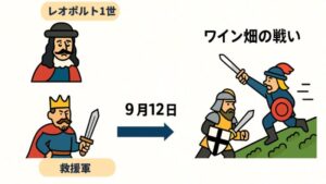 ワイン畑の戦い (図解)