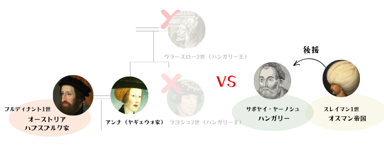 第一次ウィーン包囲の図解