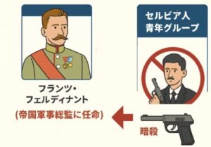 Sarajevo incident illustrated