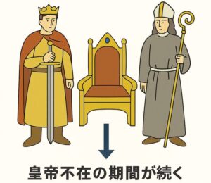 Great vacancy era　(illustrated) 大空位時代 (図解)