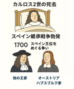 War of the Spanish Succession 　 Illustration