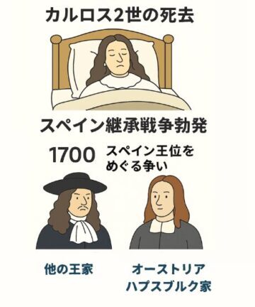 War of the Spanish Succession 　 Illustration
