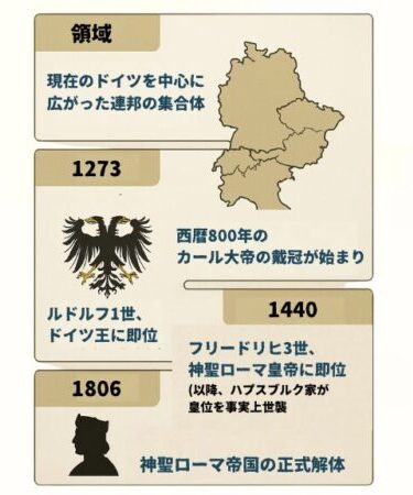 神聖ローマ帝国を図解