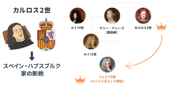 War of the Spanish Succession 　 Illustration