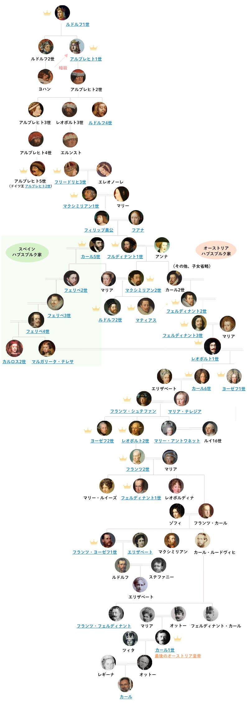 hapsburg family tree
