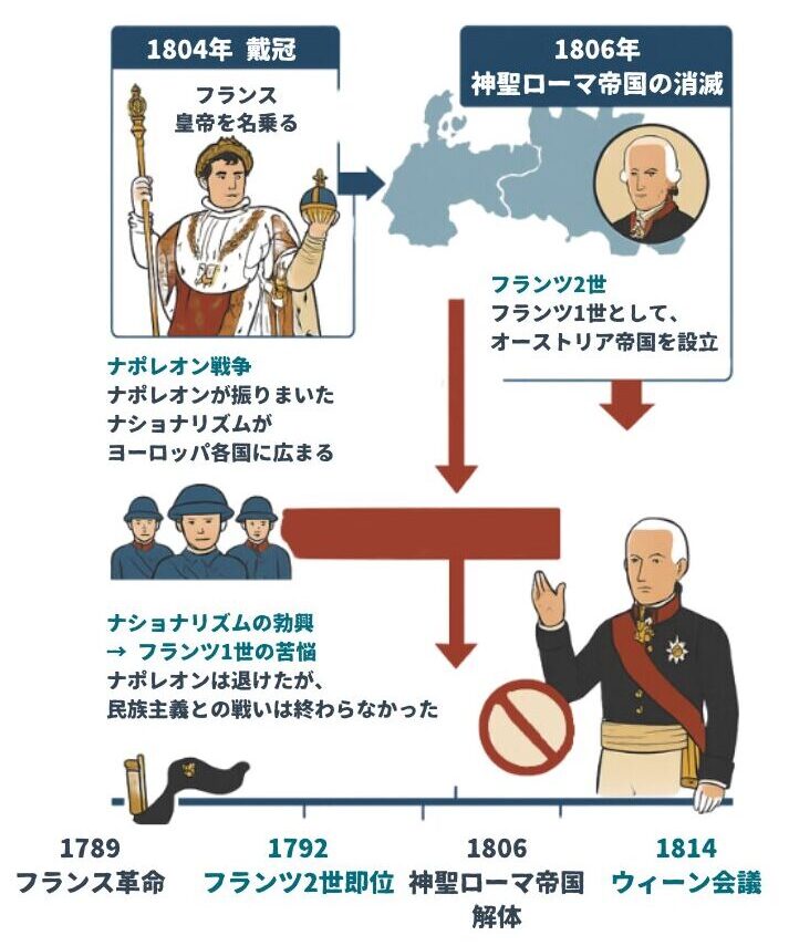 (皇帝ナポレオンとの対立)