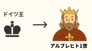 アルブレヒト1世の即位