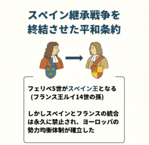 Treaty of Utrecht (illustrated)