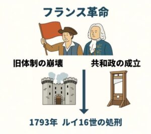 french revolution(illustrated)