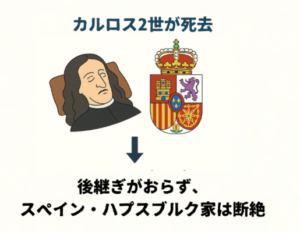 Charles II and the end of the House of Habsburg in Spain (illustrated)