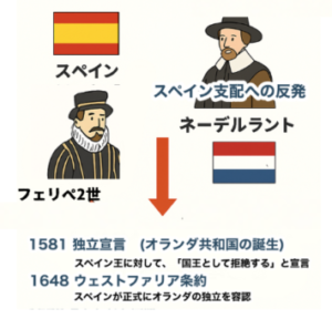 Illustrated guide to the Dutch Wars (The Eighty-Two Wars) 