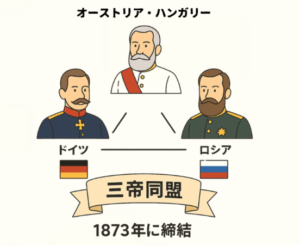 三帝同盟 (図解) 