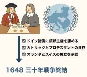 Thirty Years' War Illustrated