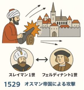 First Siege of Vienna　(illustrated)