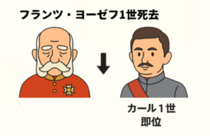 フランツ・ヨーゼフの死と、カール1世即位 (図解 )