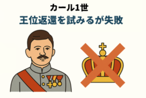 カール1世の復位運動 (図解)
