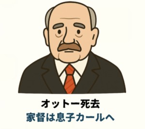 現代のハプスブルク家 (図解)