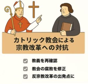 Council of Trent