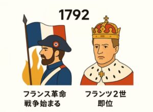 フランツ2世の即位