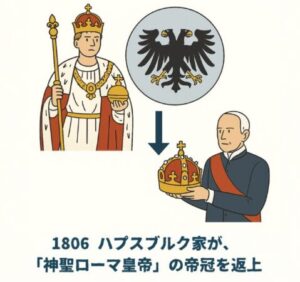 The End of the Holy Roman Empire (Illustrated)