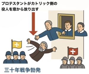 Prague Window Throwing Incident (Diagram)