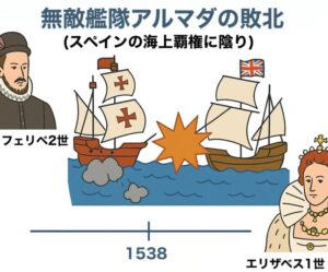 Defeat of the Spanish Armada 