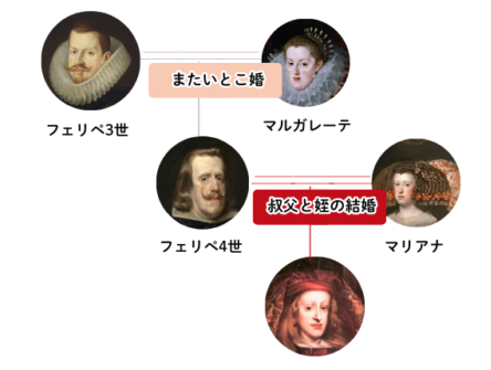 Philip IV of Spain family tree2