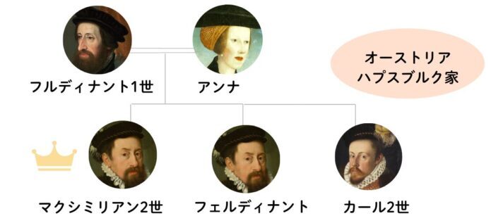 Ferdinand I's children