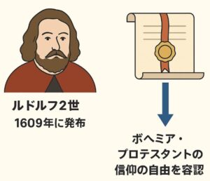 ルドルフ勅許