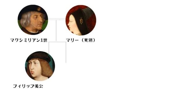 フィリップ美公の家系図