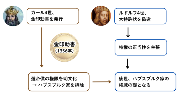 Illustration of the Golden Bull and the Great Patent