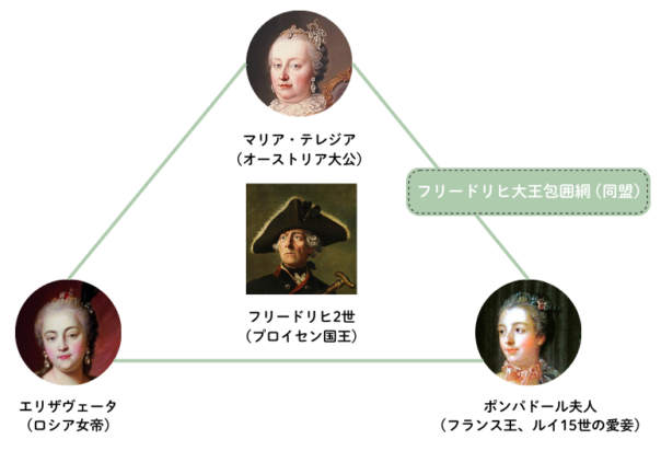 3枚のペチコート作戦 (フリードリヒ大王包囲網) 図解