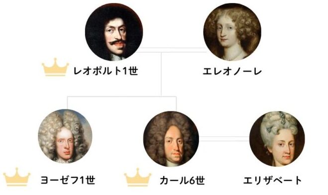 Karl 6's Family Tree