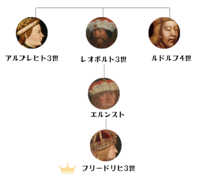 フリードリヒ3世の家系図 (祖父の代より)、ジギスムントとの相関図