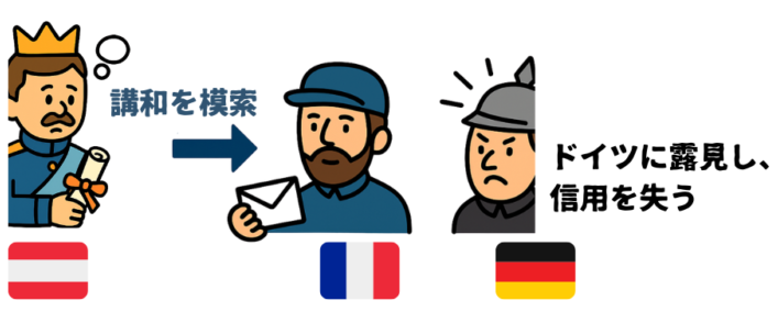 シクステュス計画 (図解)