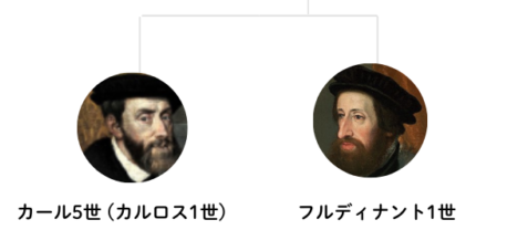 Family tree of Charles I and Ferdinand I