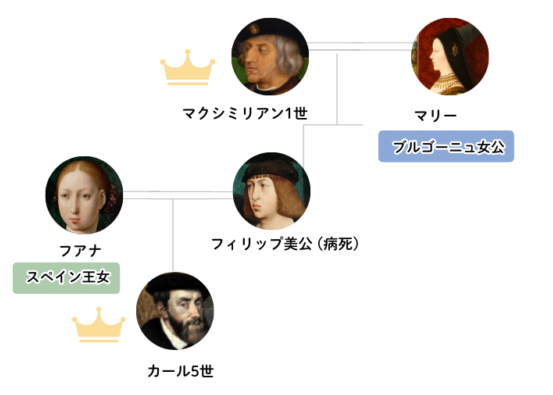 karl i family tree