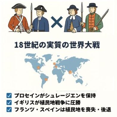 The Seven Years' War (illustrated)