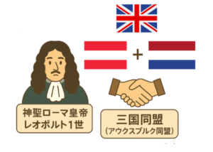 アウクスブルク同盟を図解