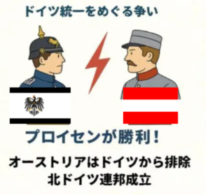 普墺戦争の図解