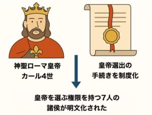 Golden Bull (illustrated) 大特許状